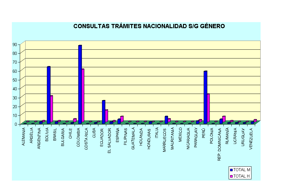 CONSULTAS TR�MITES NACIONALIDAD S/G G�NERO 
