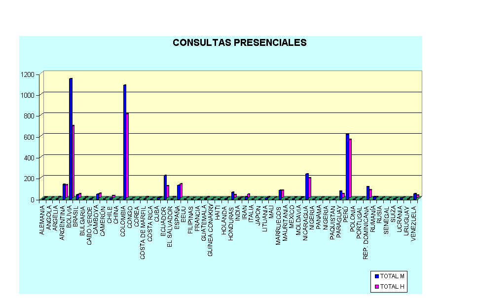 CONSULTAS PRESENCIALES
