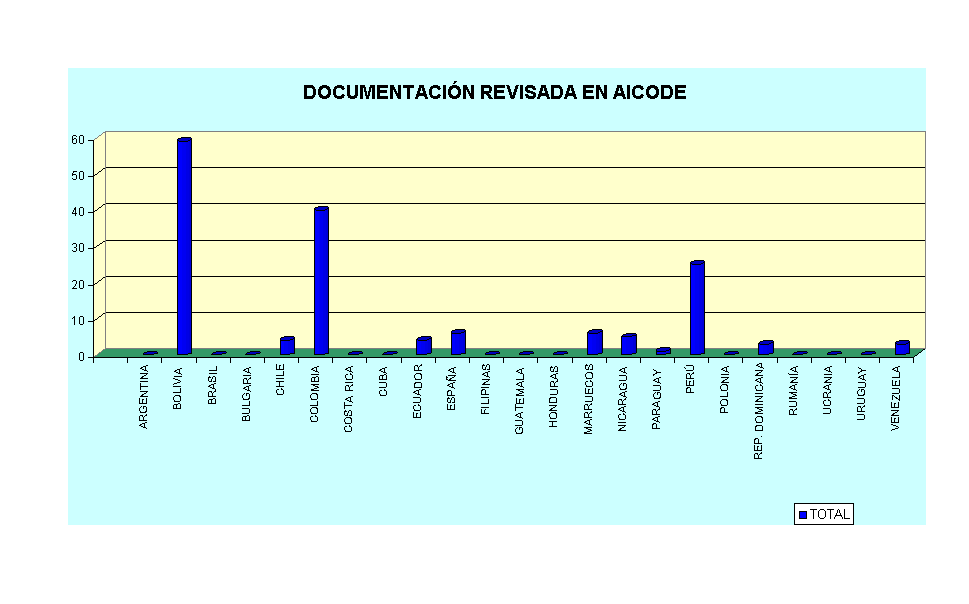 DOCUMENTACI�N REVISADA EN AICODE
