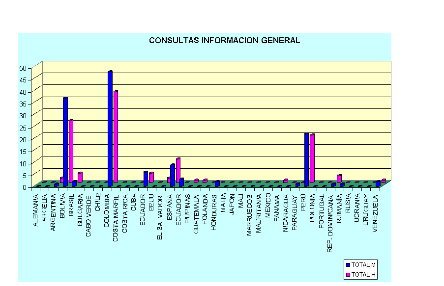 CONSULTAS INFORMACION GENERAL
