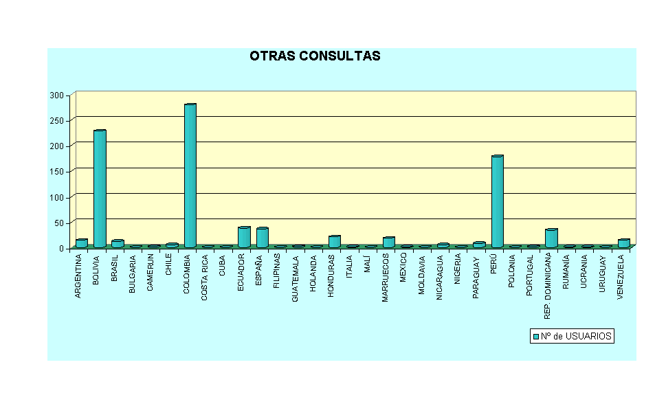 OTRAS CONSULTAS
