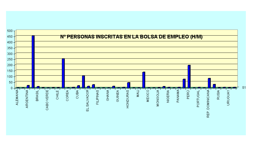 N� PERSONAS INSCRITAS EN LA BOLSA DE EMPLEO (H/M) 