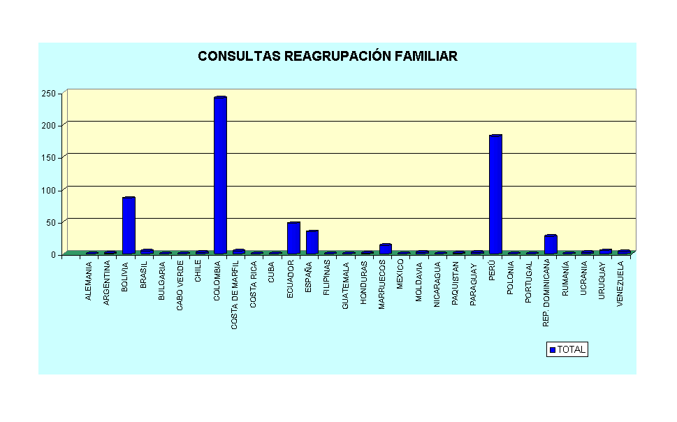 CONSULTAS REAGRUPACI�N FAMILIAR
