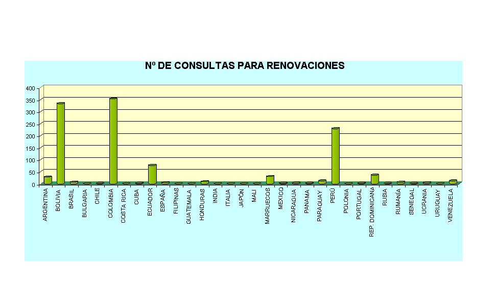 N� DE CONSULTAS PARA RENOVACIONES
