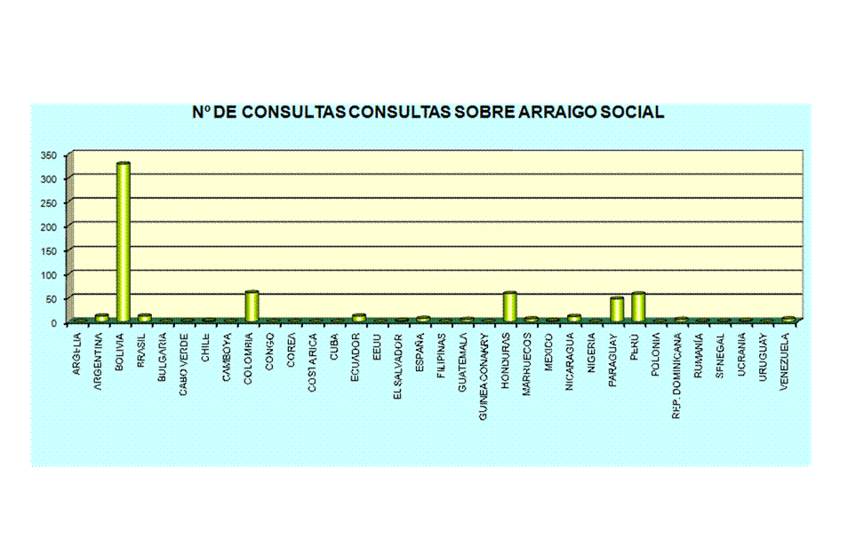 Gr�fico1