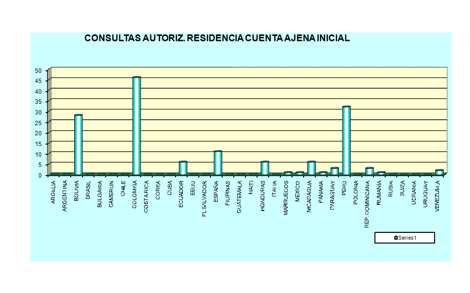 Gr�fico1