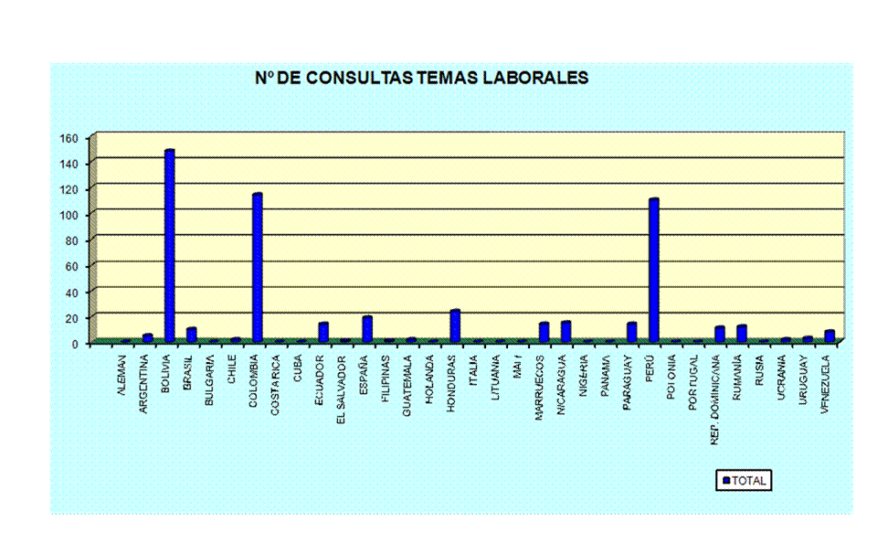 Gr�fico1