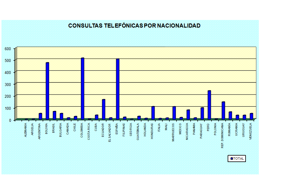 Gr�fico1