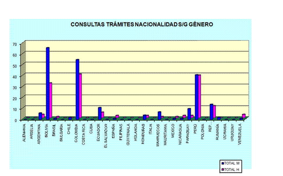 Gr�fico1