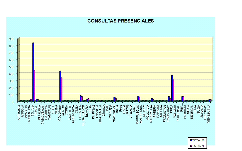 Gr�fico1