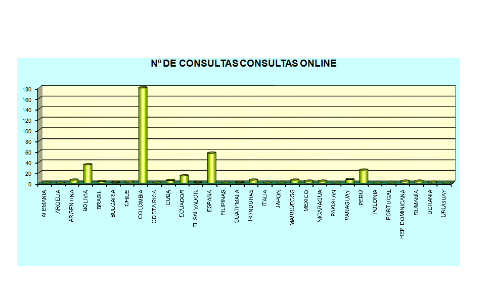 Gr�fico1