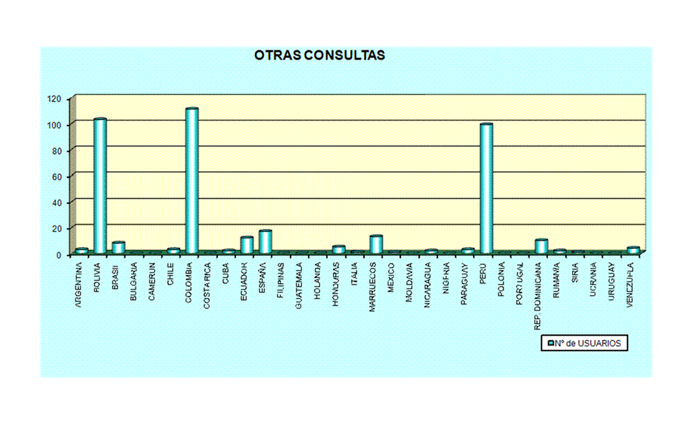 Gr�fico1