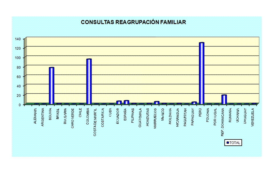 Gr�fico1