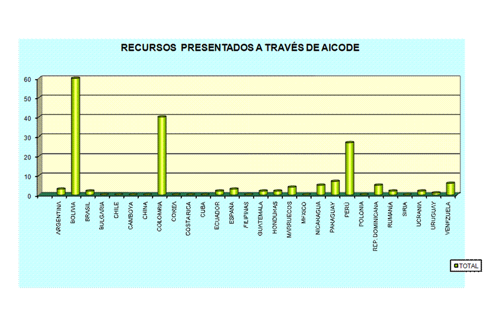 Gr�fico1