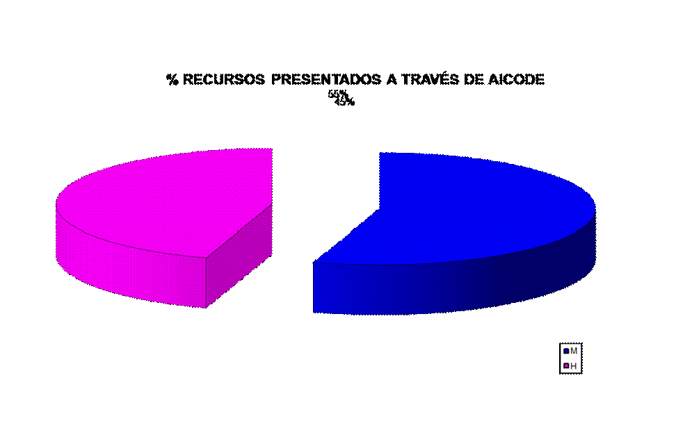Gr�fico2