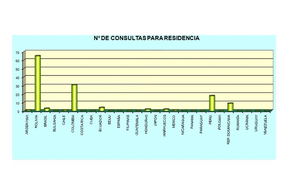 Gr�fico1