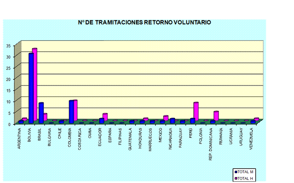 Gr�fico1