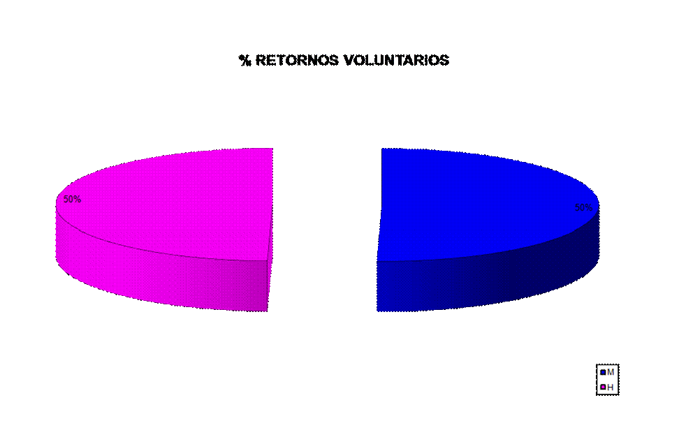 Gr�fico2