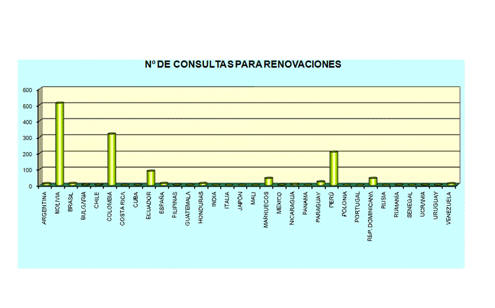 Gr�fico1