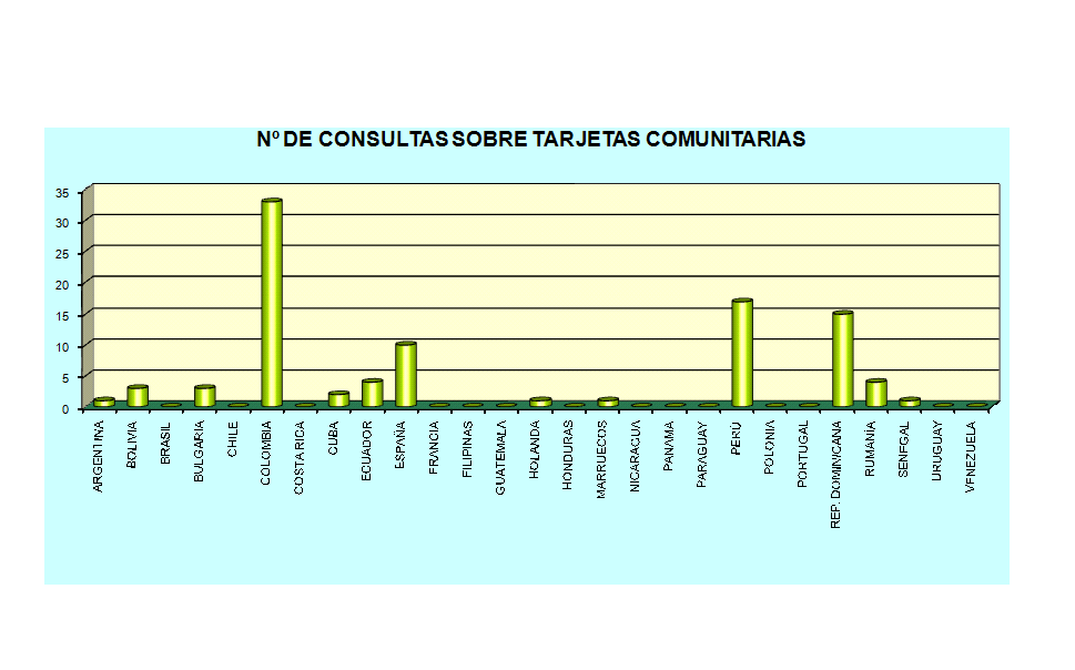 Gr�fico1