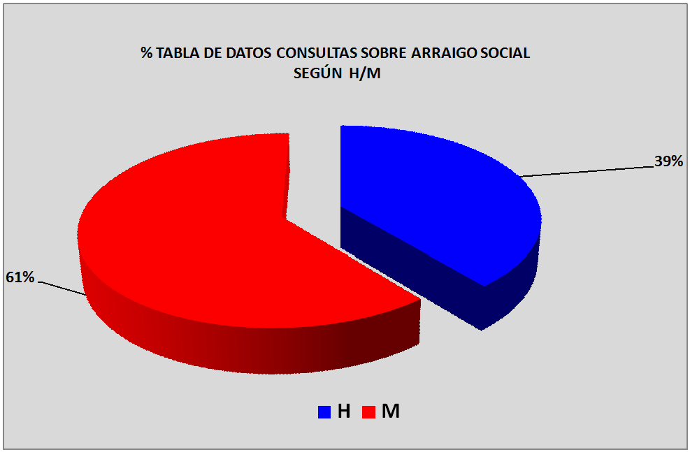 Gr�fico2