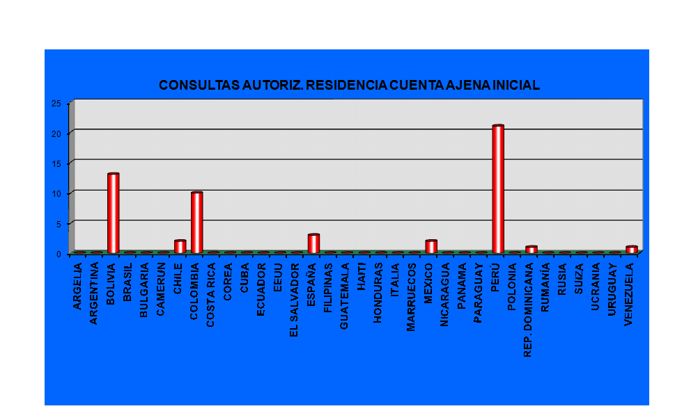 Gr�fico1