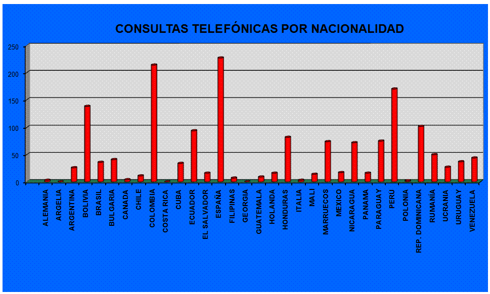 Gr�fico1