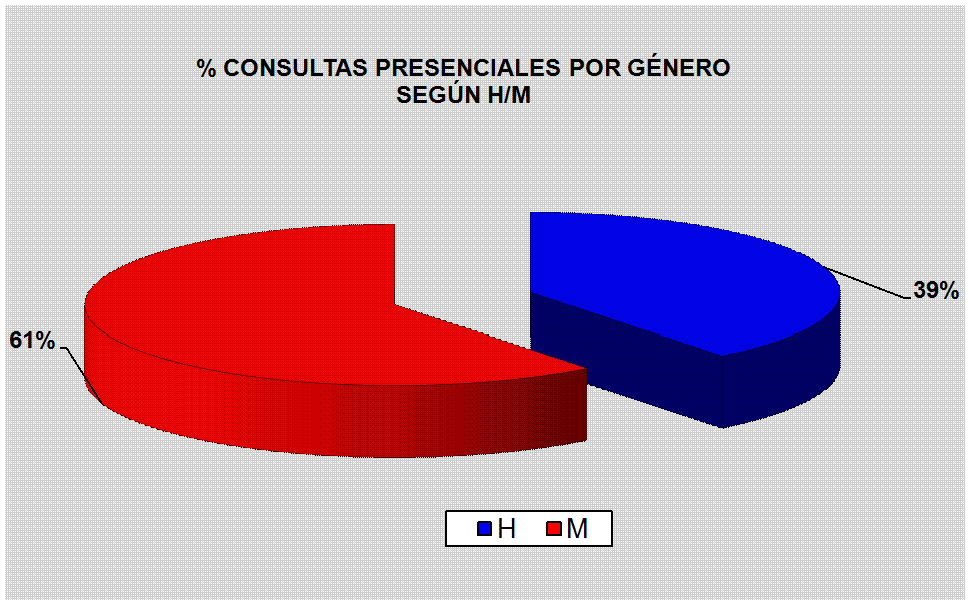 Gr�fico2