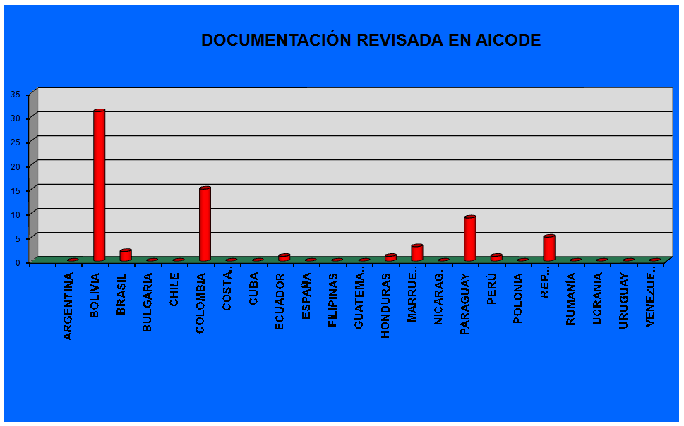 Gr�fico1