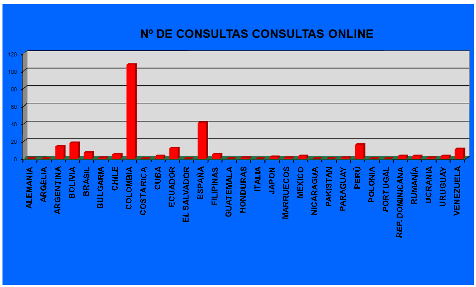 Gr�fico1