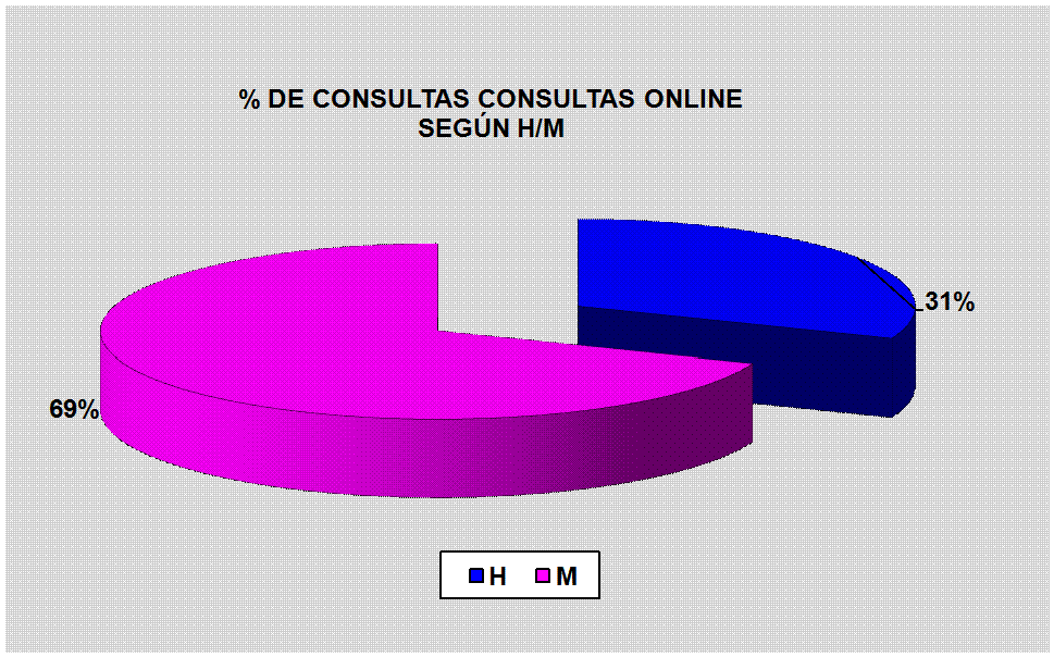 Gr�fico2