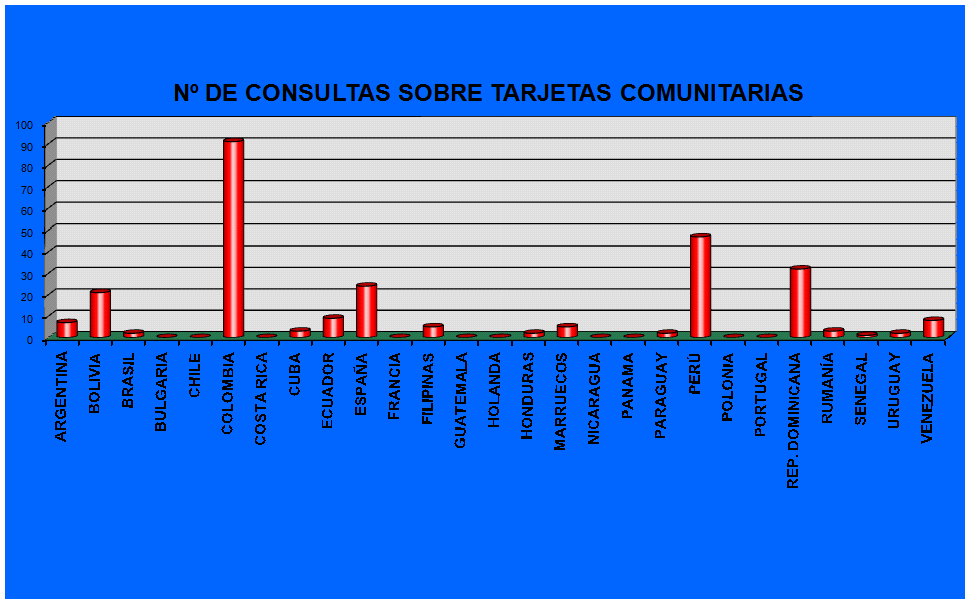 Gr�fico1