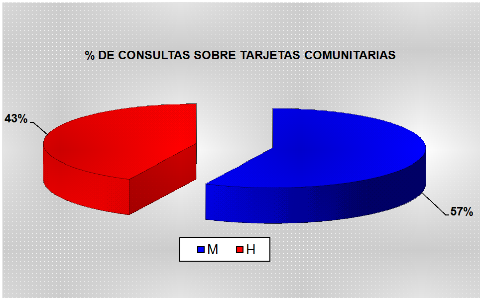 Gr�fico2