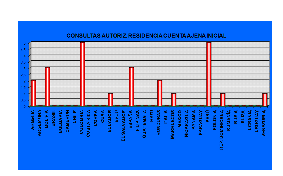 Gr�fico1