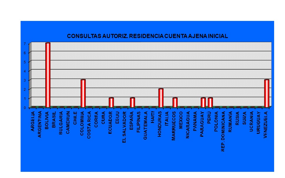Gr�fico1