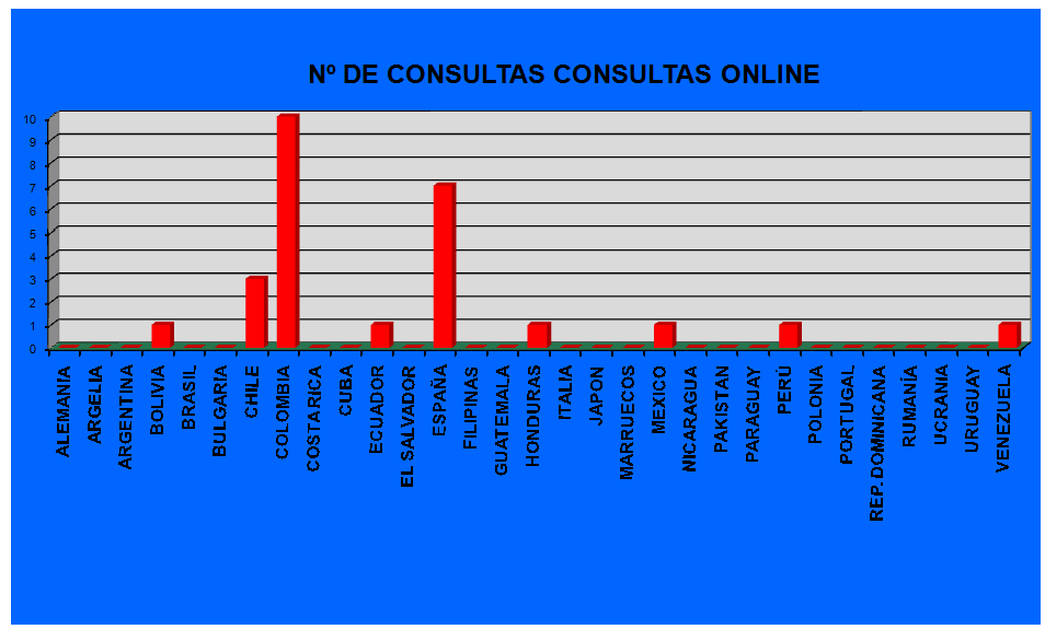 Gr�fico1