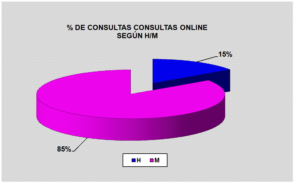 Gr�fico2