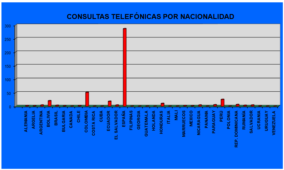Gr�fico1