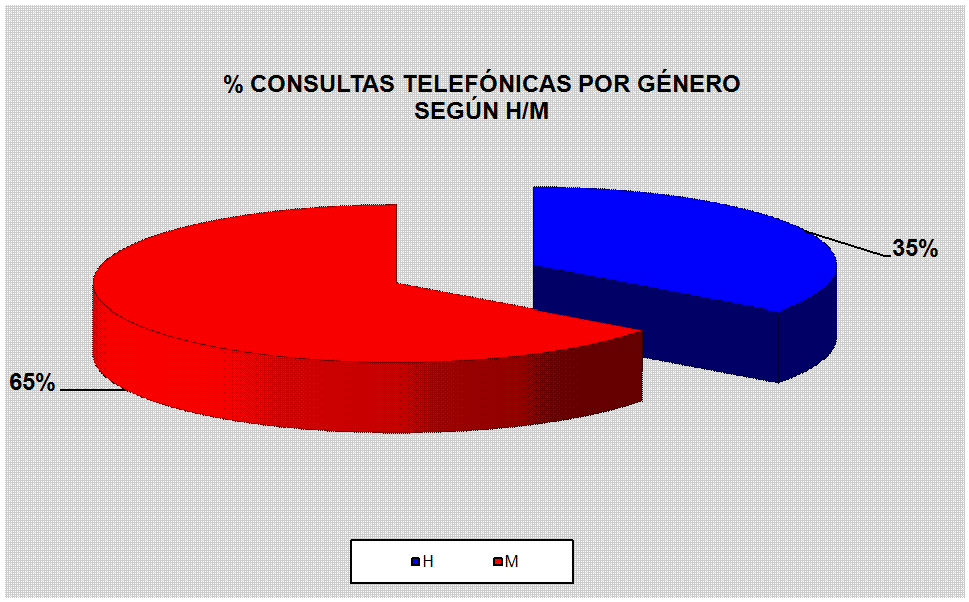 Gr�fico2
