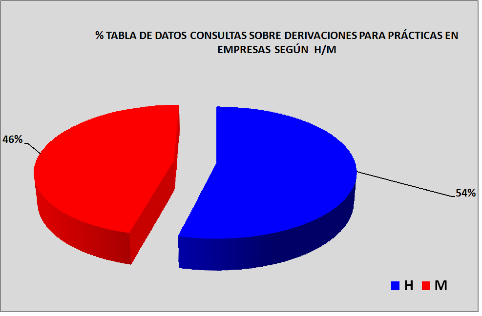 Gr�fico2