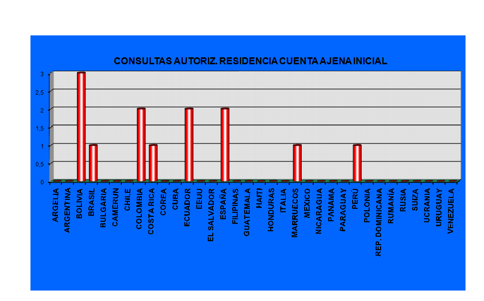 Gr�fico1