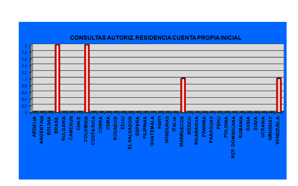 Gr�fico1