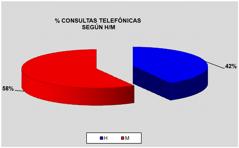 Gr�fico2