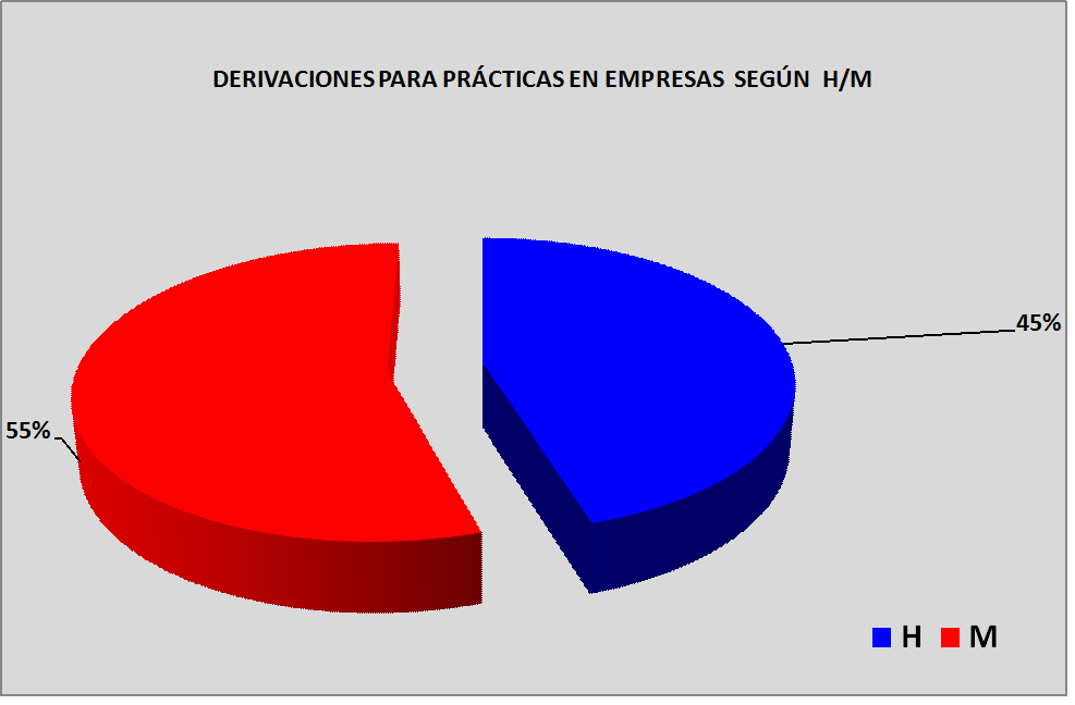 Gr�fico2
