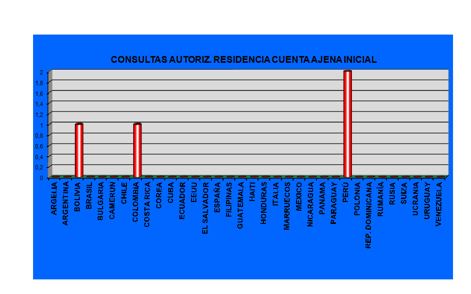 Gr�fico1
