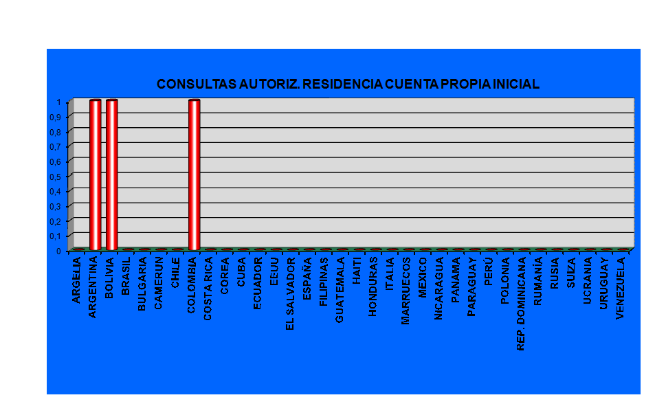 Gr�fico1