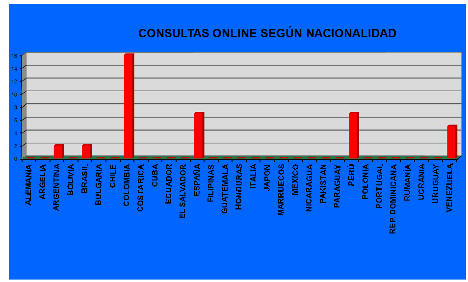 Gr�fico1