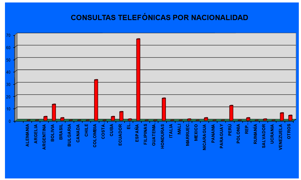 Gr�fico1