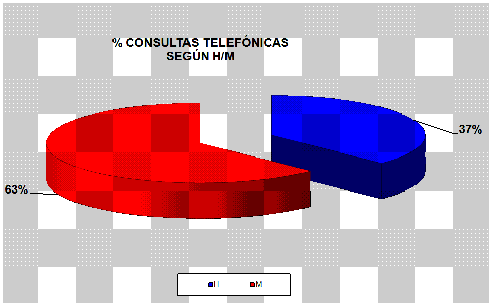 Gr�fico2