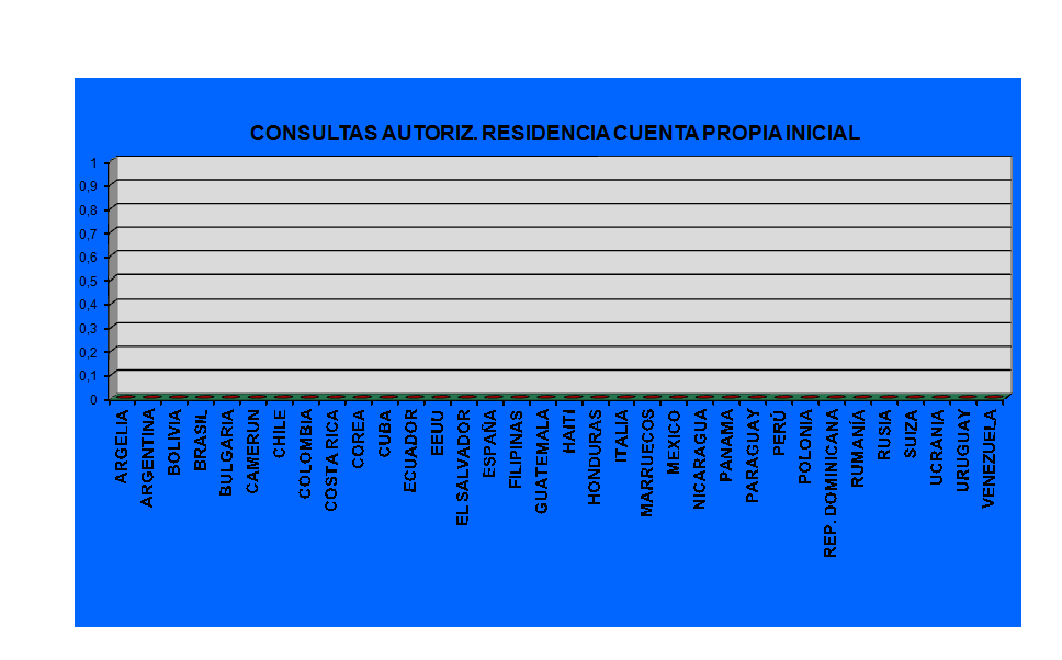 Gr�fico1